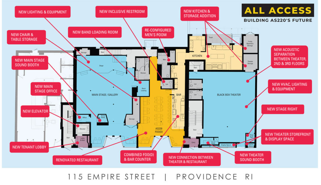 How AS220's Empire Street building will be refurbished by the "All Access" campaign. (Courtesy)